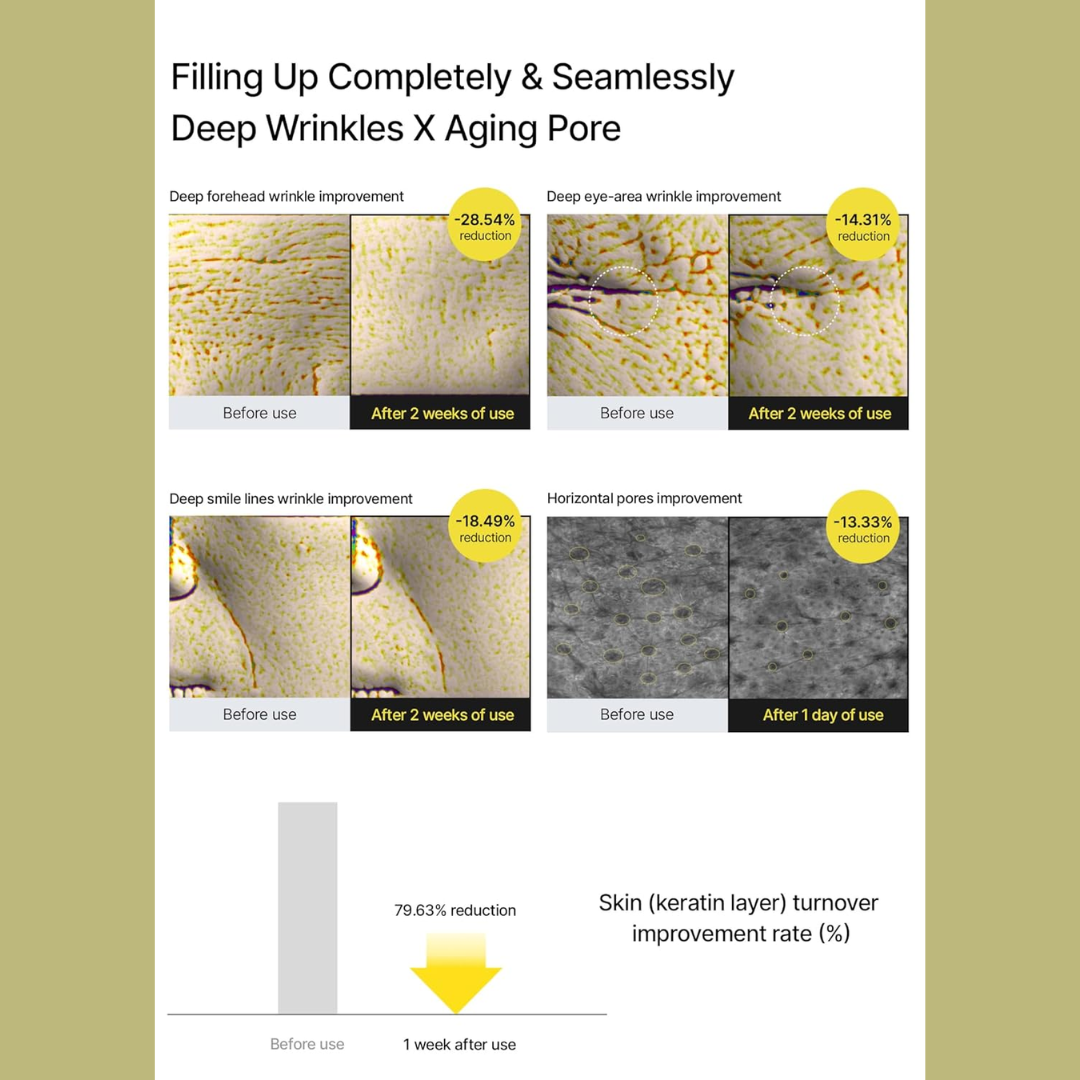 Lift, Tighten & Brighter - Celimax Retinal Glow boosting Cream